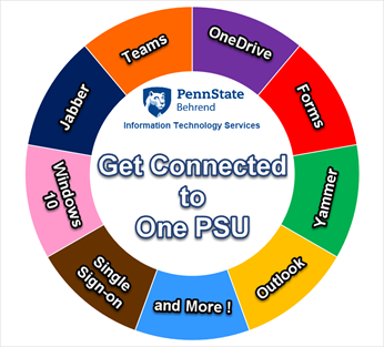 Penn State Behrend Information Technology Services Get Connected to One PSU with software names: OneDrive, Forms, Yammer, Outlook, Teams, Jabber, Windows 10, Single Sign-on, and more!