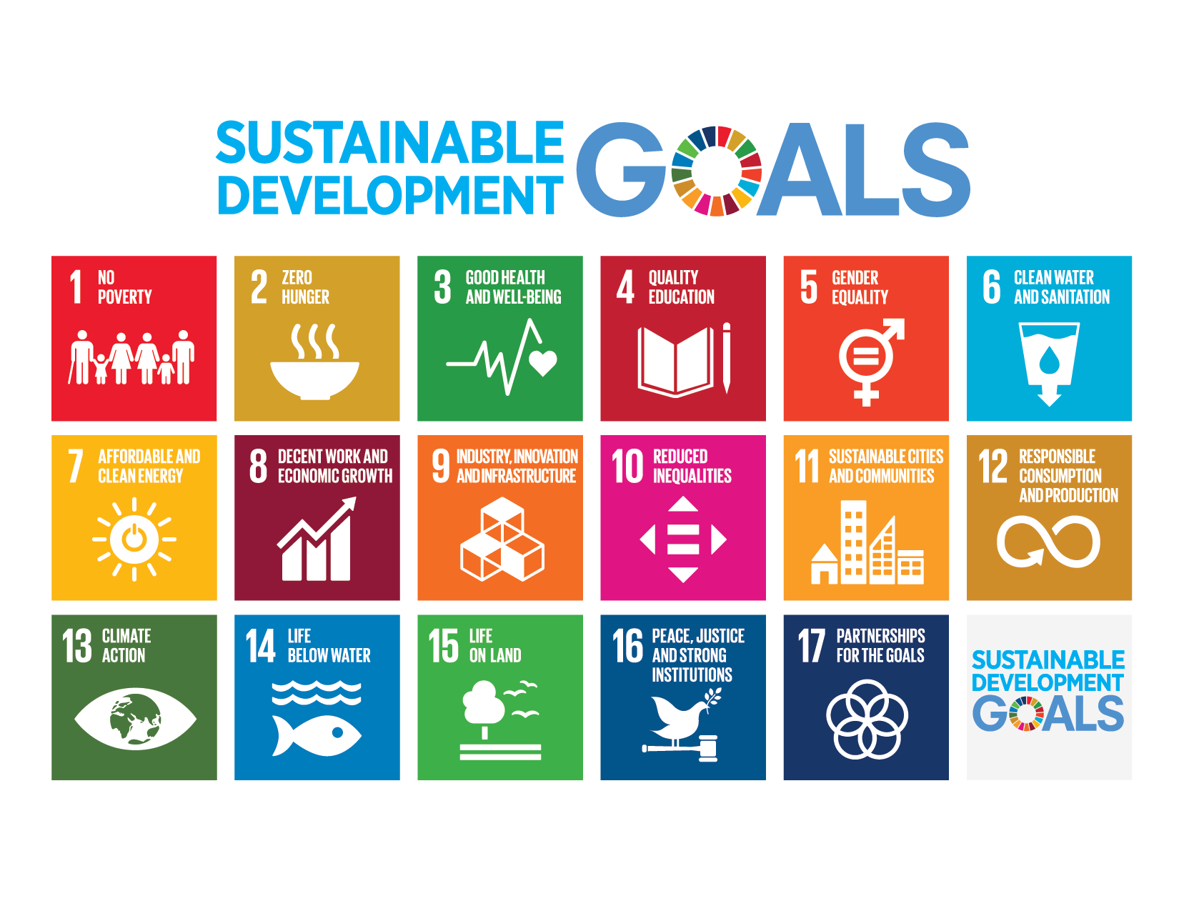 The 17 sustainable development goals (SDGs) to transform our world, as set by the United Nations General Assembly in 2015: GOAL 1: No Poverty; GOAL 2: Zero Hunger; GOAL 3: Good Health and Well-Being; GOAL 4: Quality Education; GOAL 5: Gender Equality; GOAL 6: Clean Water and Sanitation; GOAL 7: Affordable and Clean Energy; GOAL 8: Decent Work and Economic Growth; GOAL 9: Industry, Innovation, and Infrastructure; GOAL 10: Reduced Inequalities; GOAL 11: Sustainable Cities and Communities; GOAL 12: Responsible Consumption and Production; GOAL 13: Climate Action; GOAL 14: Life Below Water; GOAL 15: Life on Land; GOAL 16: Peace, Justice, and Strong Institutions; GOAL 17: Partnerships for the Goals. Image: United Nations.