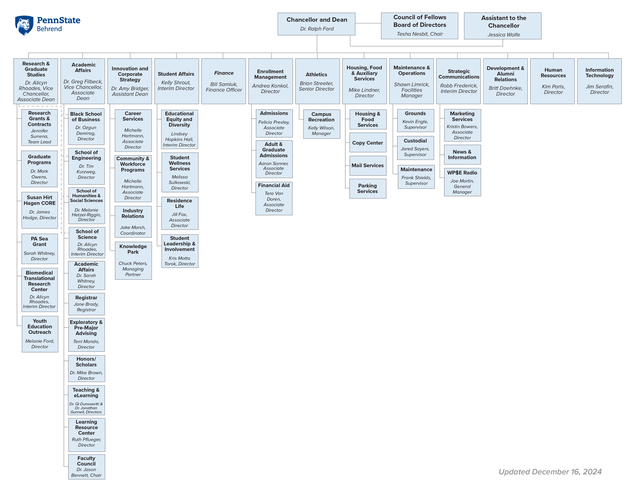 Penn State Behrend Organizational Chart - December 16, 2024: See text under image for full description.