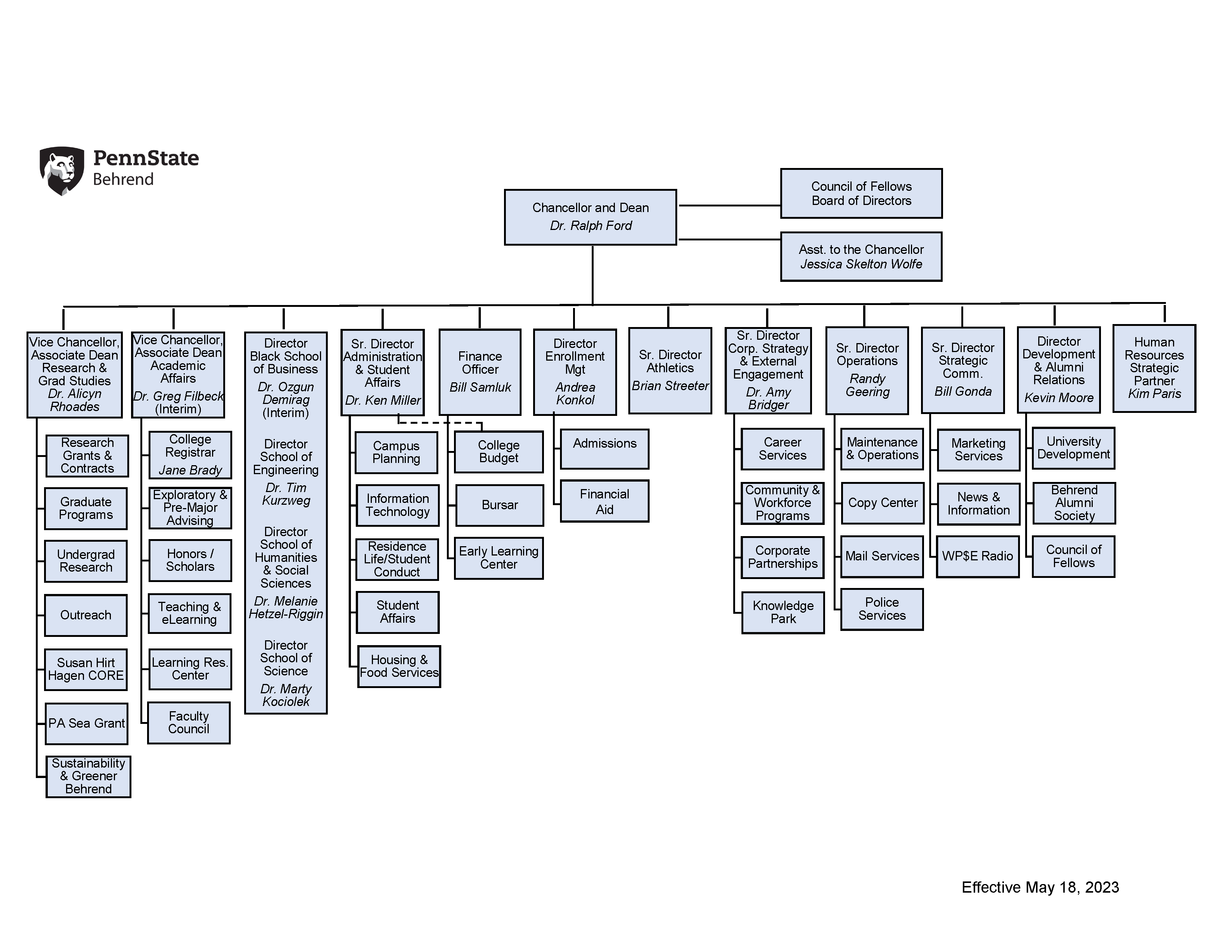 Organizational Chart | Penn State Behrend