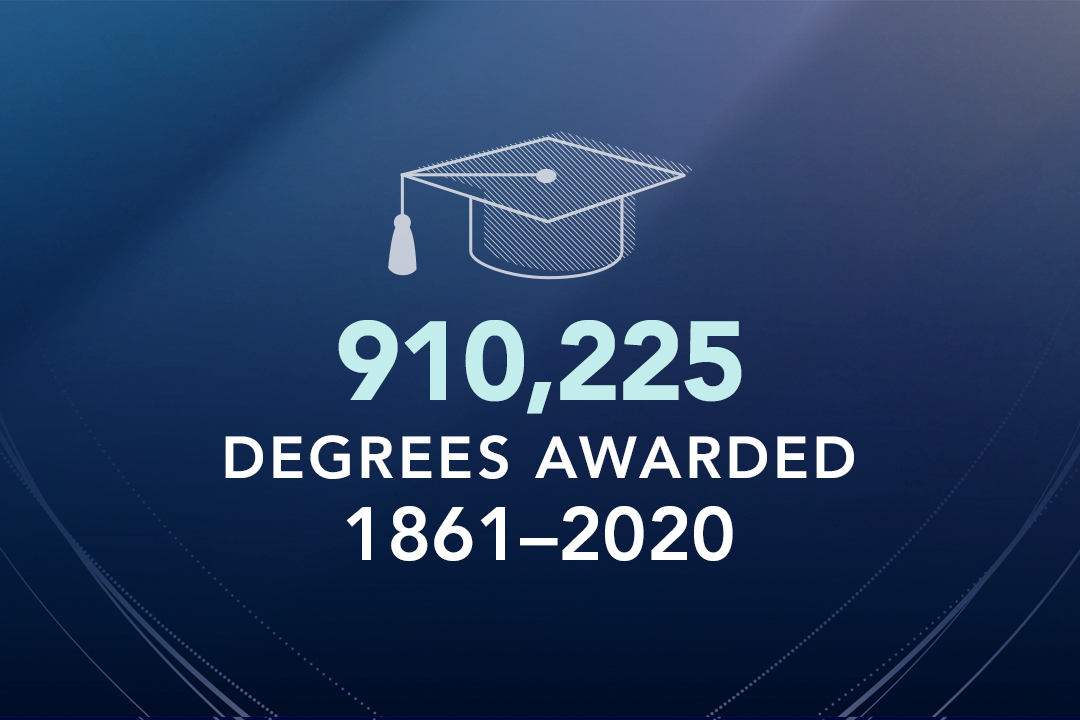 Penn State Spring 2020 Commencement by the numbers Image Gallery