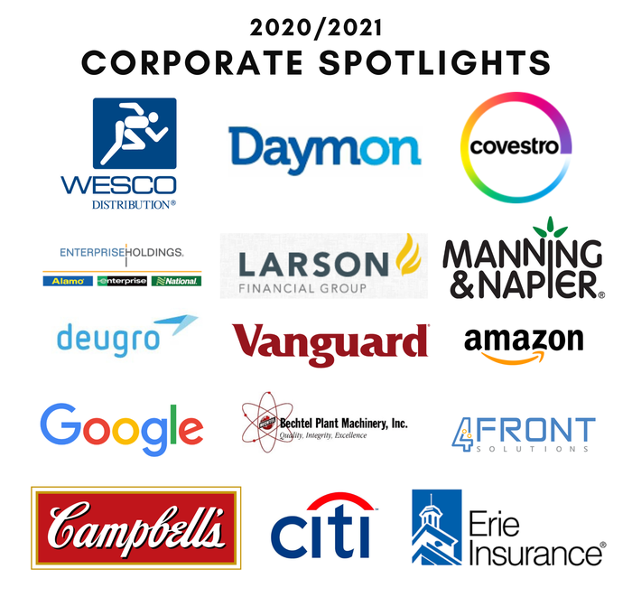 2020–21 Corporate Spotlights -- See caption under image for full description.