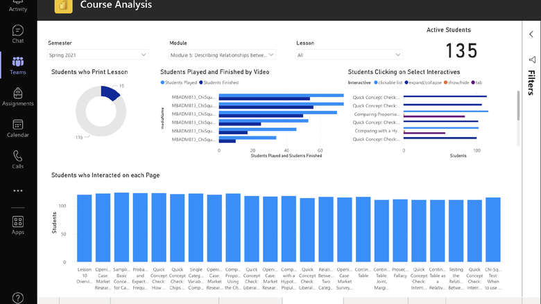 This screenshot shows data about how students engage with various pieces of content in the online MBA courses.