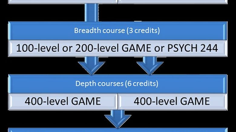 Game Diagram