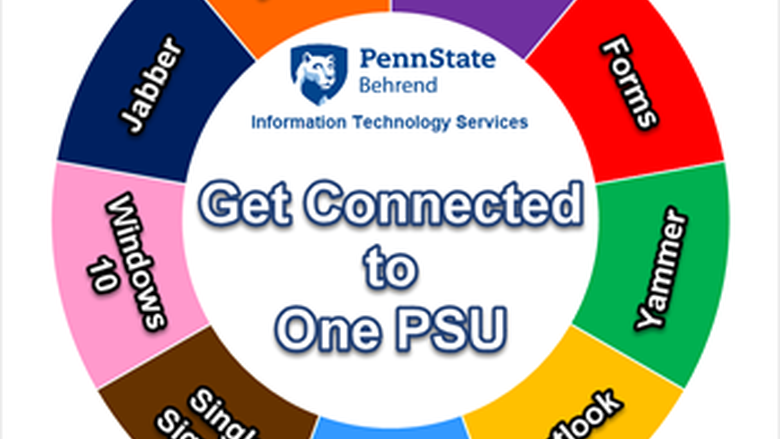 Penn State Behrend Information Technology Services Get Connected to One PSU with software names: OneDrive, Forms, Yammer, Outlook, Teams, Jabber, Windows 10, Single Sign-on, and more!