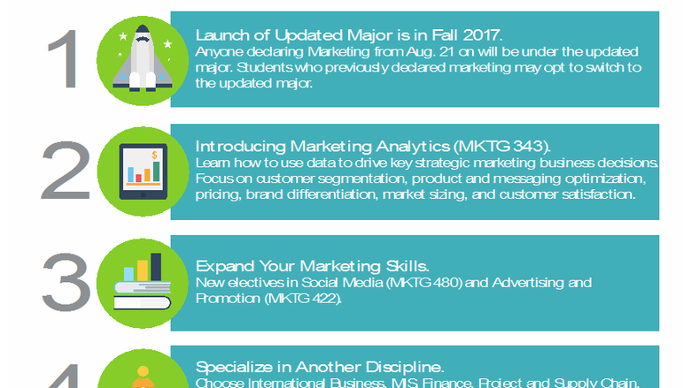 New Marketing Major