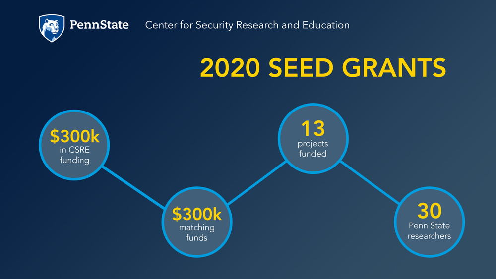 CSRE 2020 seed grants